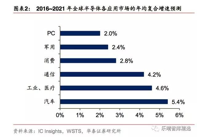 一文读懂全球半导体格局,全球半导体材料排行榜