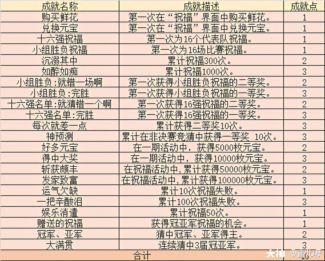 梦幻西游武神坛竞猜奖励怎么领,梦幻西游207联武神坛时间表