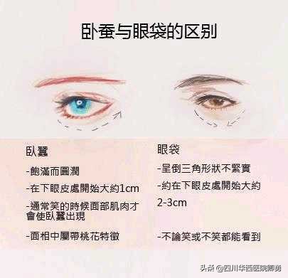 怎么辨别泪沟和眼袋,怎么辨别卧蚕和眼袋