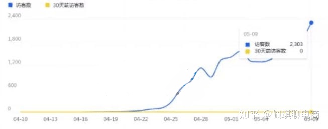 淘宝核心优化重点,淘宝开店如何做差异化
