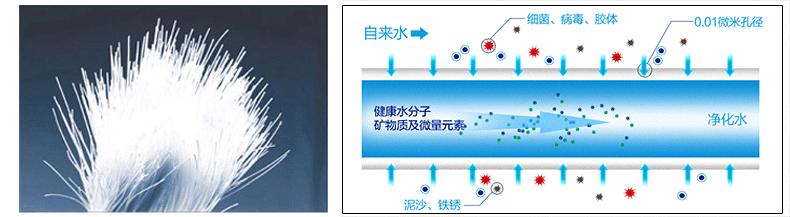 净水器有害谣言,净水器有假的吗