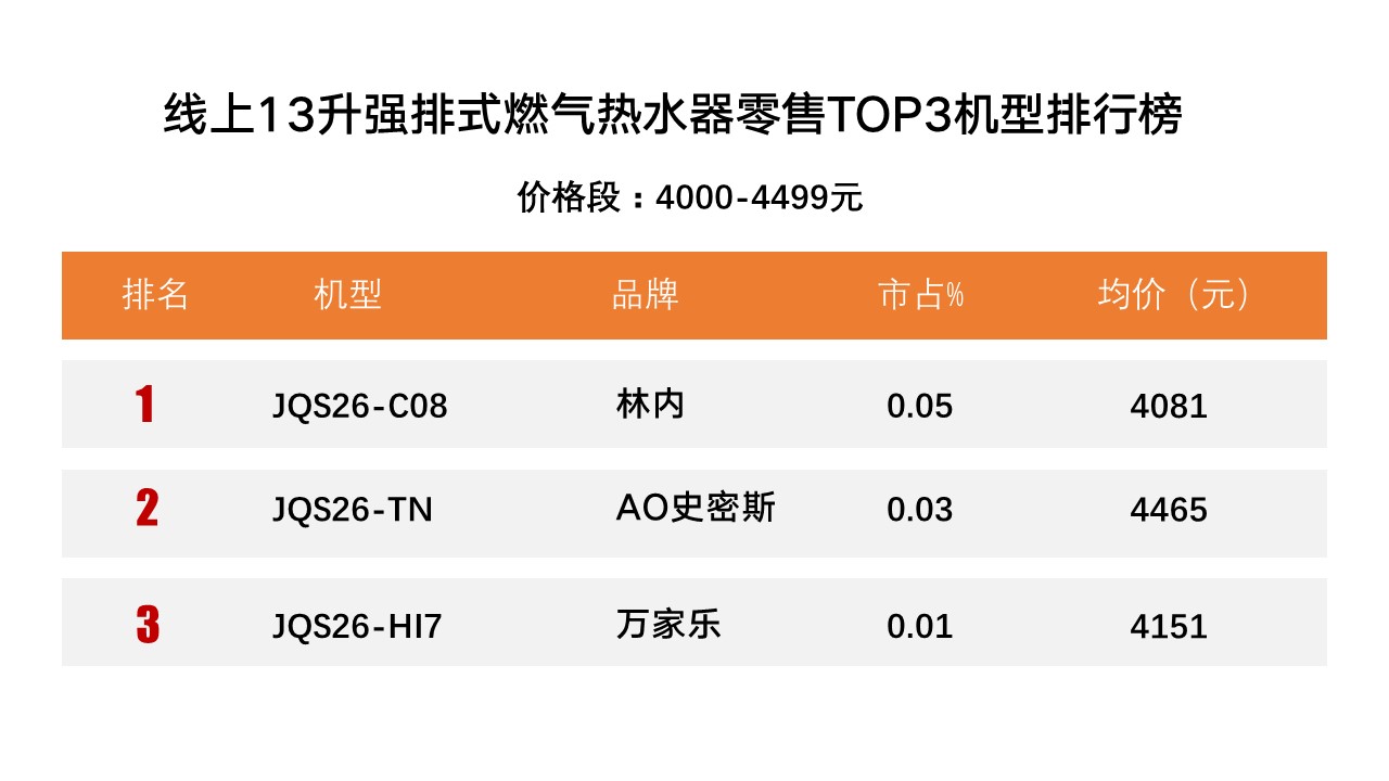 13升恒温强排热水器,13升的燃气热水器怎么选