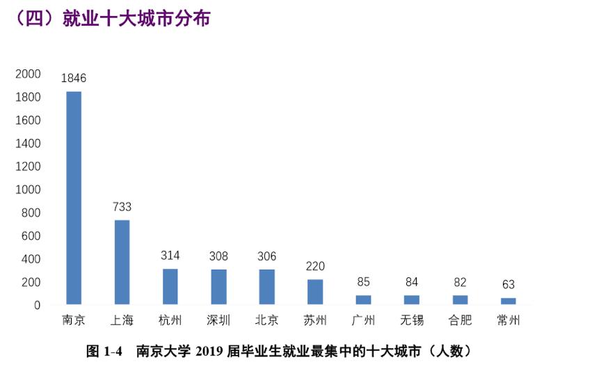 2018年中国大学毕业生薪酬top200,最新大学毕业生就业薪水排行