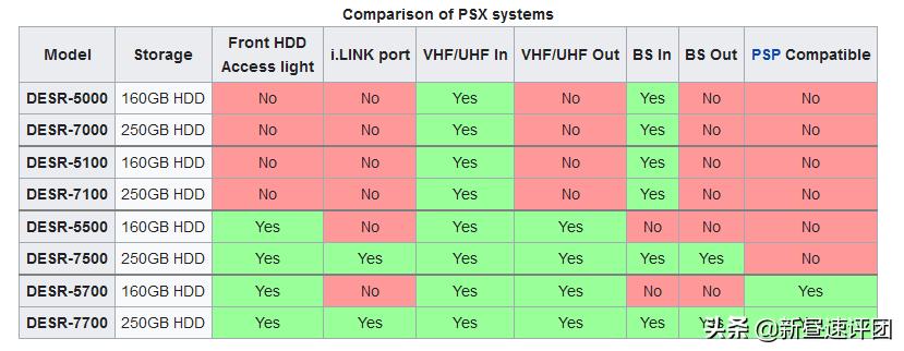 索尼ps游戏机发展史,15年前索尼游戏掌机
