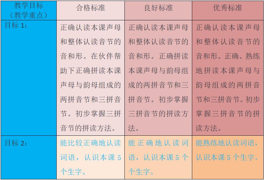一年级语文第七单元上册教案,一年级语文zcs教材解析