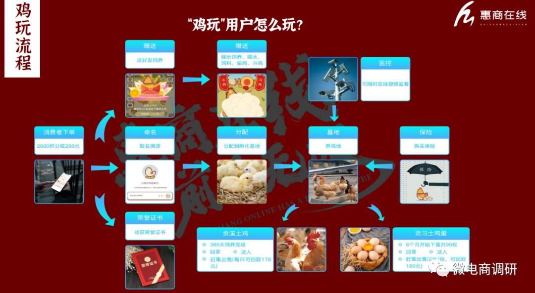 鎯犲晢鍦ㄧ嚎鍏婚浮,鎯犲晢鍦ㄧ嚎鍏婚浮鍚堜綔鏉′欢