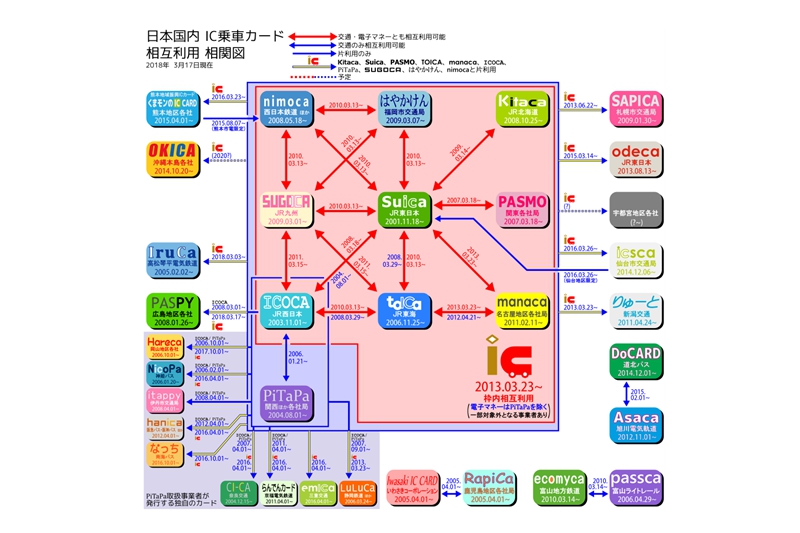 大阪自由行怎么买便宜,大阪ic卡在哪里办