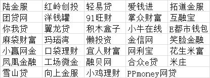 昨天杭州又一平台被劝退，清退潮扩大，对投资人有哪些影响？