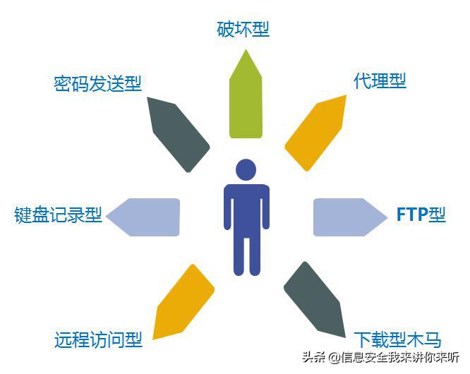 木马怎么制作,木马怎么弄