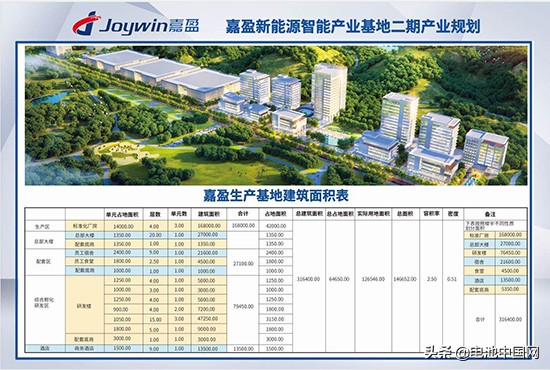 海盈控股最新信息,贵州嘉盈二期工程