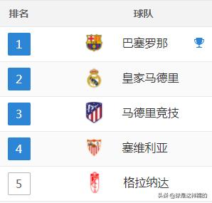 欧洲五大联赛积分榜最新,欧洲五大联赛最新积分榜