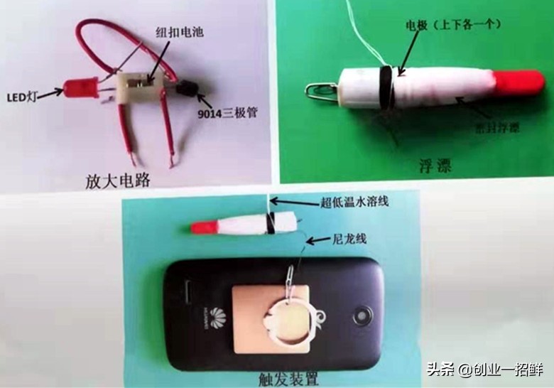 创业项目小点子,创业新点子100个最新项目