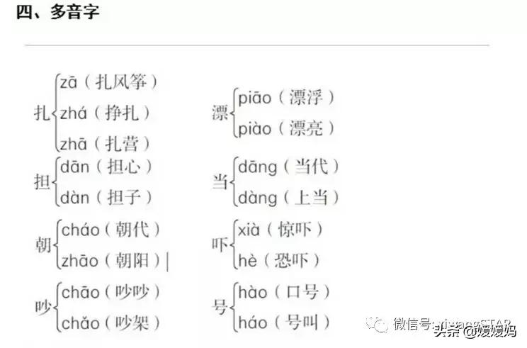 人教版2021二年级语文期末必考题,部编版二年级语文上册期末知识点