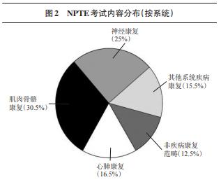 物理治疗，脊柱侧弯、骨盆前倾背后的大生意｜GymSquare