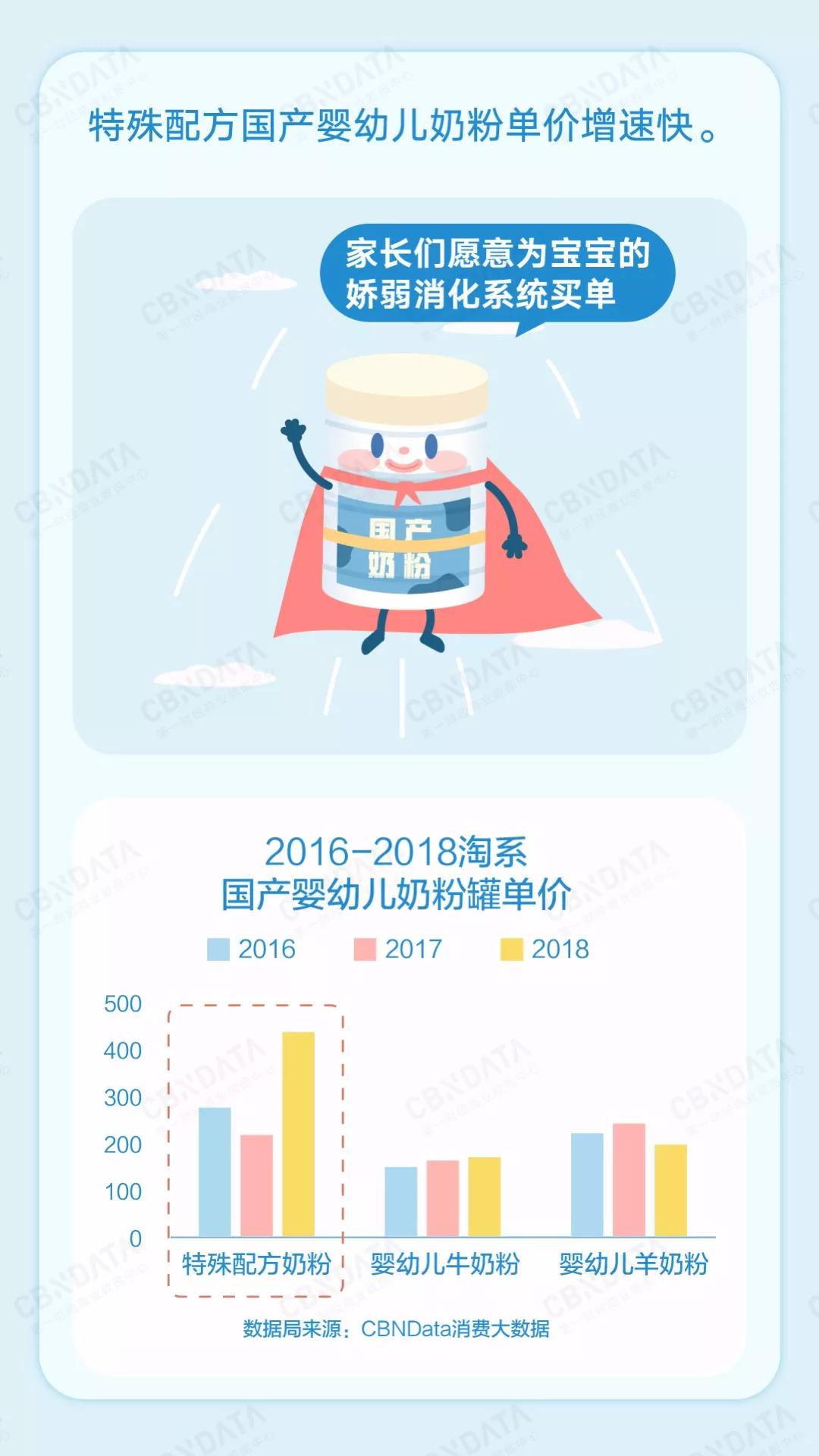 为什么国产奶粉这么多的妈妈选择,为什么宝妈喜欢海淘奶粉