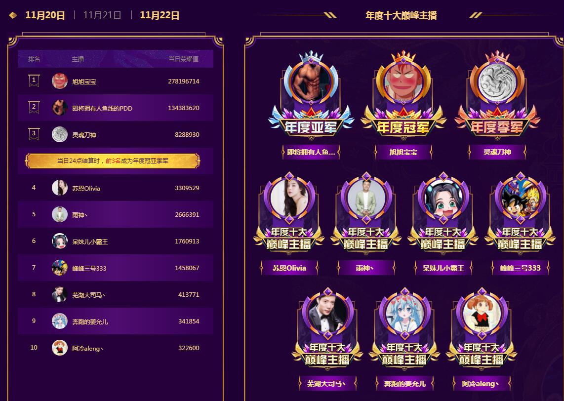 19年斗鱼年度pdd,pdd斗鱼复播