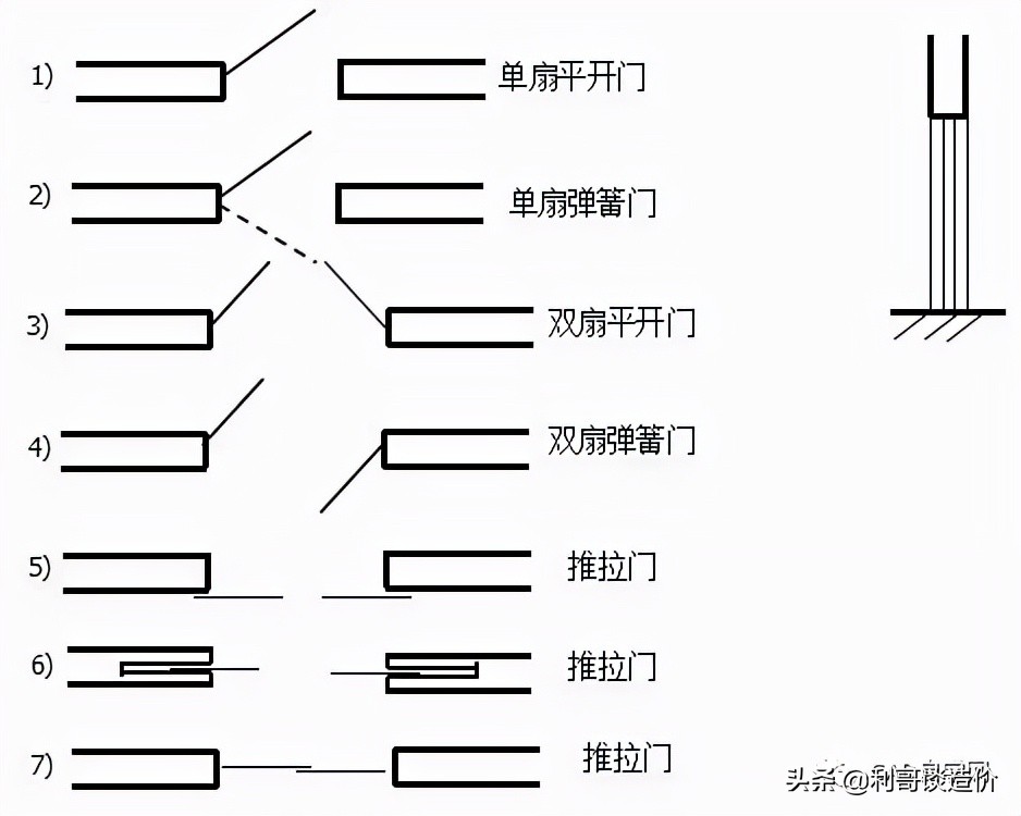 如何看懂装修图纸的电工施工图,如何快速看懂图纸施工图