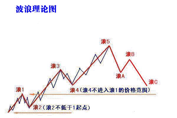 坤鹏论财经,坤鹏论预言