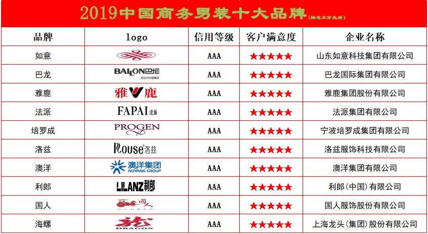 中国商务男装十大名牌服装排名,中国商务男装十大排名