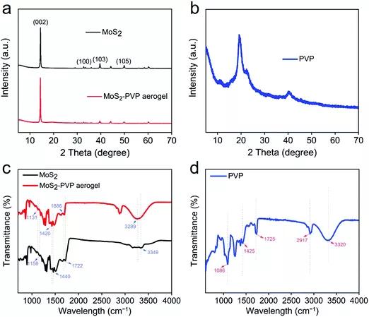 3d多孔气凝胶,疏水型二氧化硅气凝胶