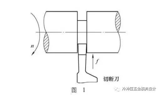 涨薪流程,涨薪技术