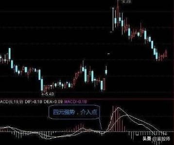 macd红柱波段高点选股,macd30分钟精准买入法
