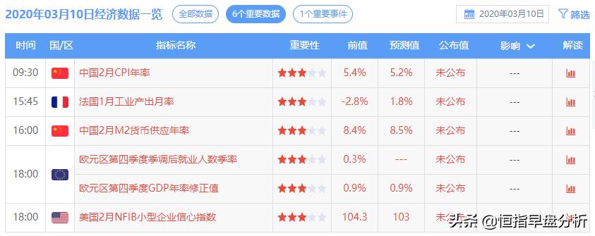 恒指黄金原油操作分析,原油黄金恒指短线操作方法