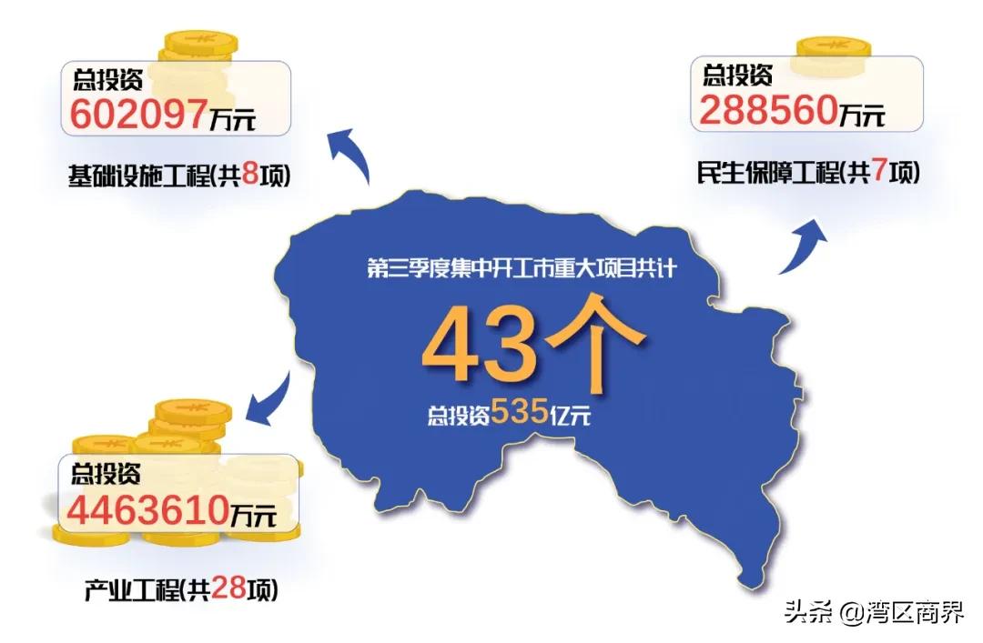 2021年东莞重大项目集中开工,东莞投资26亿重点项目在哪里