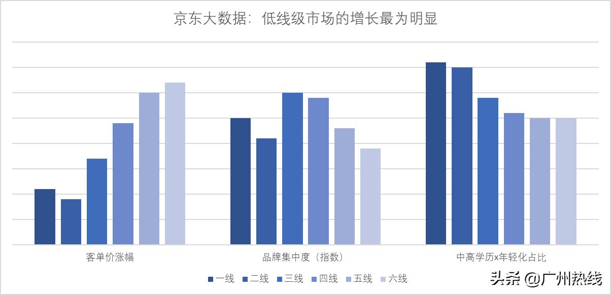 京东月饼热卖,京东大数据销量