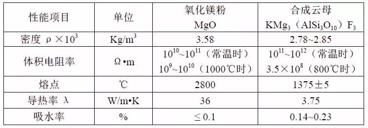 柔性矿物绝缘电缆可以做到多大,矿物绝缘电缆刚性柔性