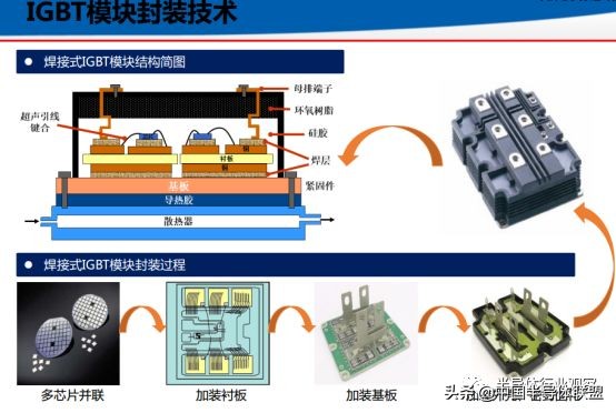 深入浅出了解igbt,一文读懂igbt