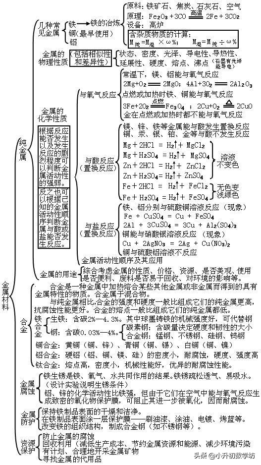 化学中考满分全靠这12张图,中考化学知识点归纳思维导图