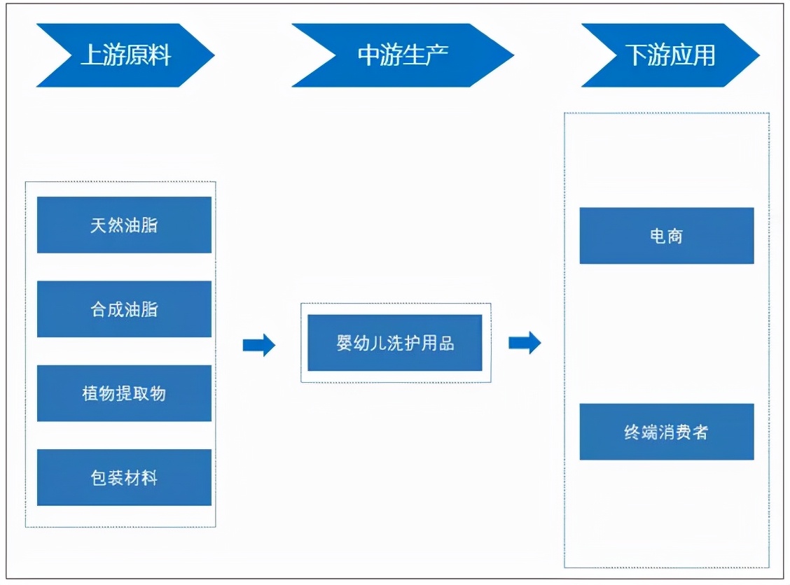 母婴行业婴幼儿洗护,婴儿洗护前景