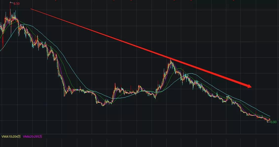 内衣第一股凉了,内衣第一股