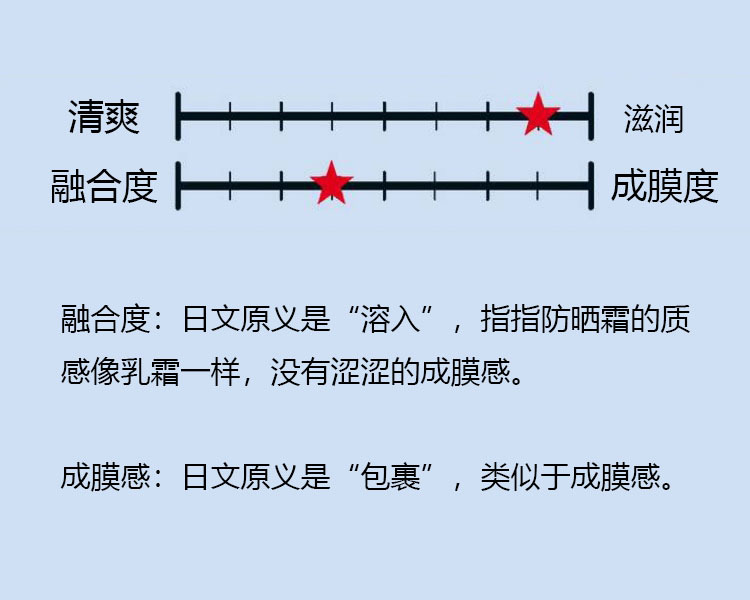 今年什么防晒好看又实惠,防晒买什么颜色比较好