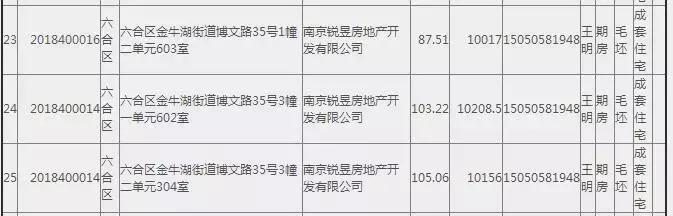 捡漏好房滨江,江宁捡漏了一个200多平的房