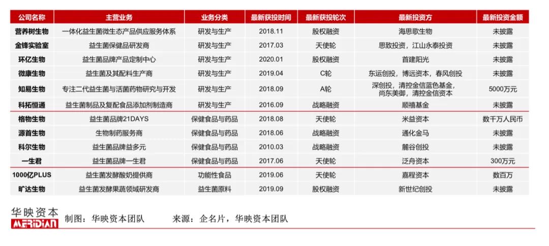 养乐多市场规模,养乐多的目标消费者