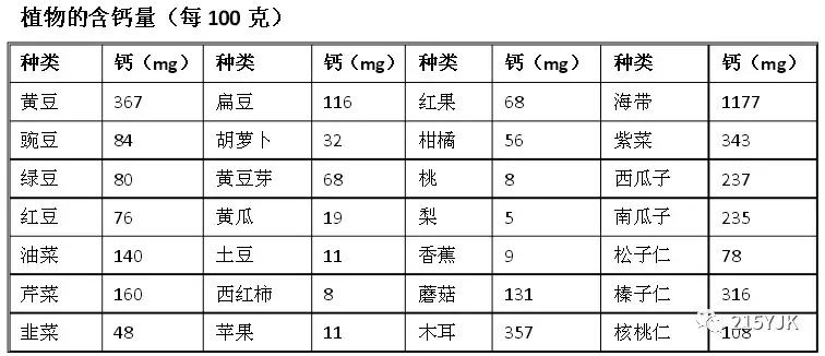 补钙马上又要开始了,补钙就能不抽筋吗