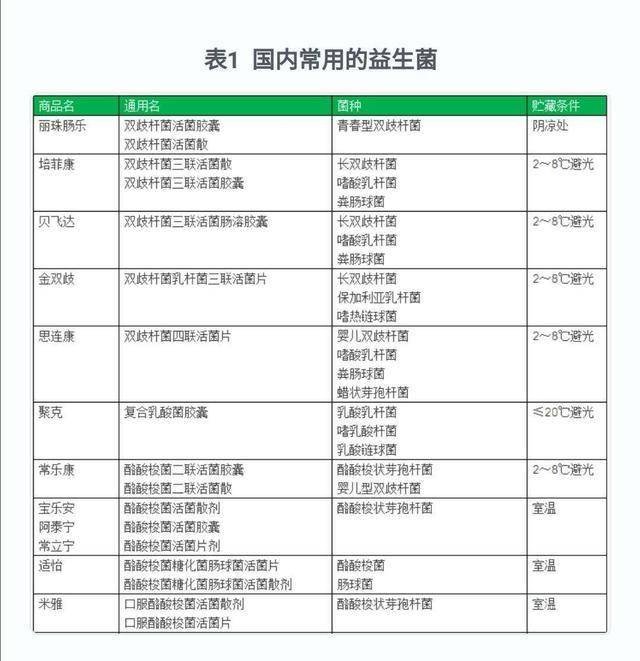 什么样的益生菌最好用,什么是益生菌益生菌怎么产生的