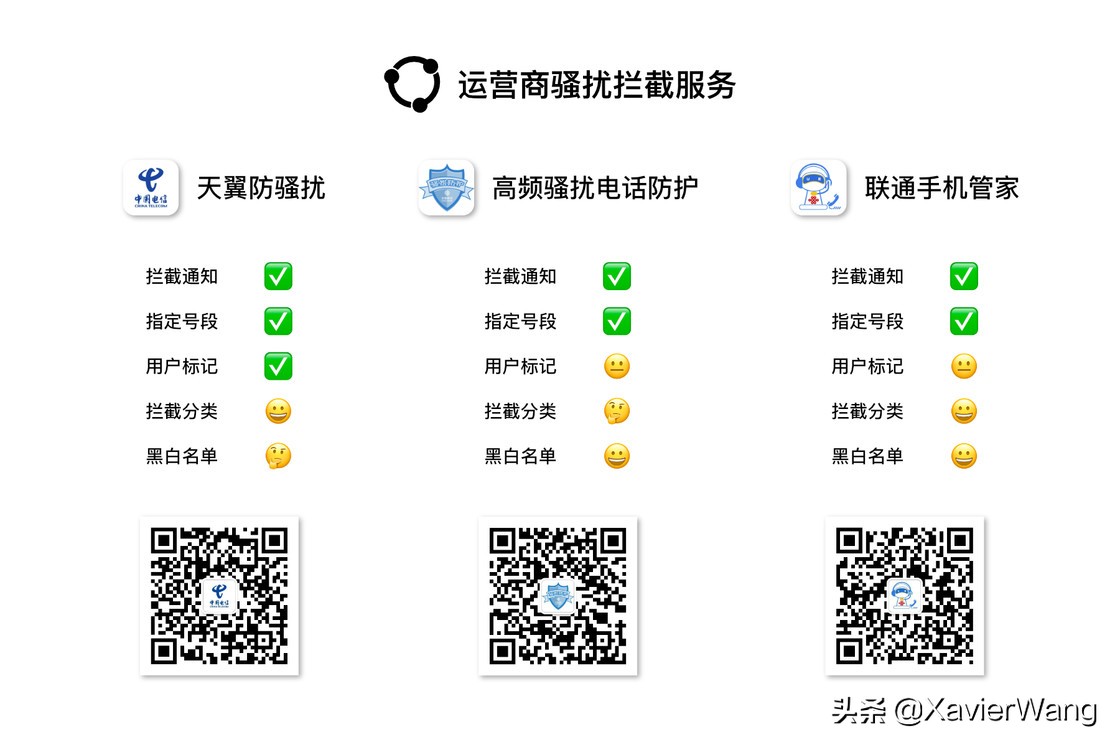 怎样举报骚扰电话诈骗短信,oppo手机如何拦截骚扰电话和短信
