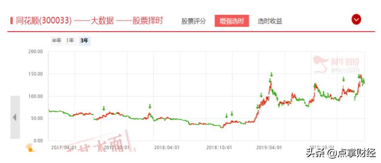 深挖涨停的股票,深挖牛市十倍股