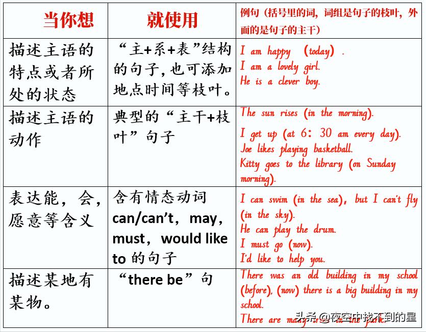 如何抓住英语句子主干,英语各种时态的概念和句型结构
