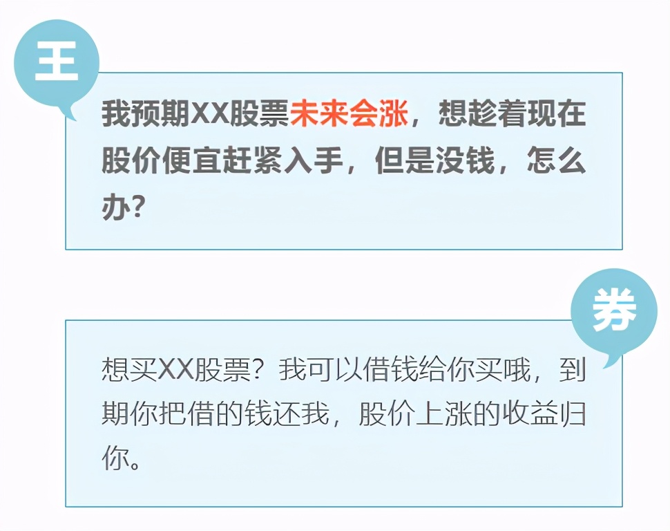 股票杠杆融资是什么意思啊,股票杠杆融资融券