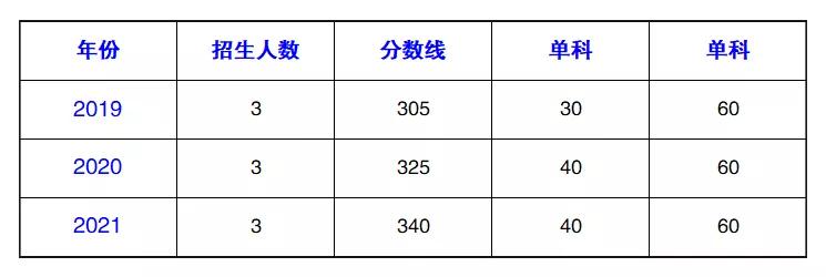 工业设计专业高校最新排名,靠谱的工业设计专业排名