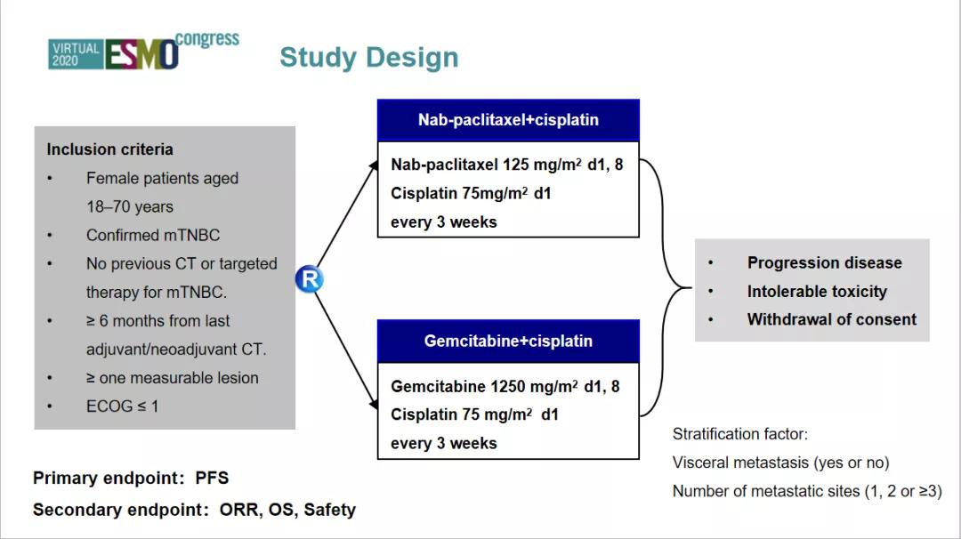 早期三阴性乳腺癌化疗方案,晚期三阴性乳腺癌靶向治疗怎样