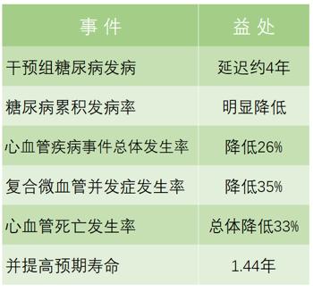 高血糖怎么才能彻底根除,高血糖该怎么治疗最快最好