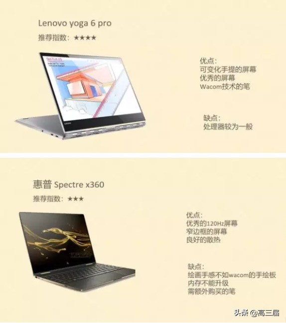 大学新生买多大笔记本电脑,大学买笔记本电脑应该怎样选择