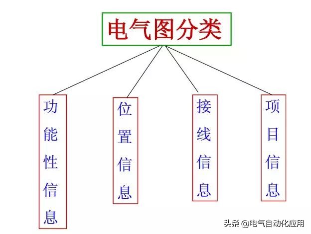 一步一步教你看懂电气图,教你如何快速看懂电气图