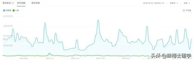 百度搜索里的东西都是真的吗,百度搜索框历史