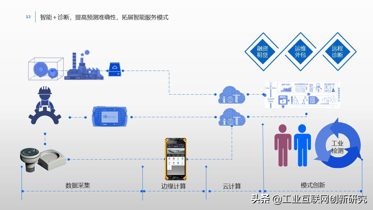 制造业数字化转型ppt,制造业数字化转型整体解决方案ppt